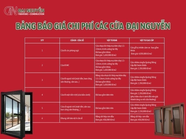 Bảng giá chi phí các cửa nhà vườn